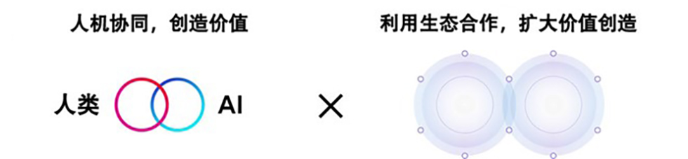 图1: 再生型生态系统