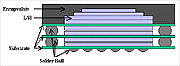 Cross section of eight-stacked MCP