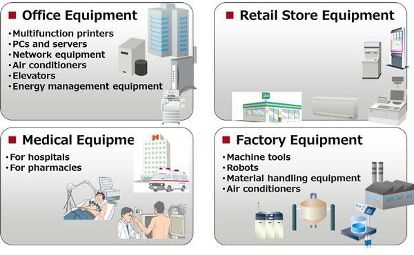 Figure 2. M2M compatible equipment