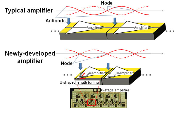 Figure 3: A conventional amplifier and the newly-developed amplifier