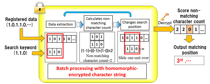 Figure 2. Calculating different parts of multiple-character strings simultaneously