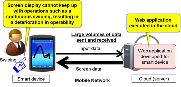 Figure 2. Problems using web applications on a server