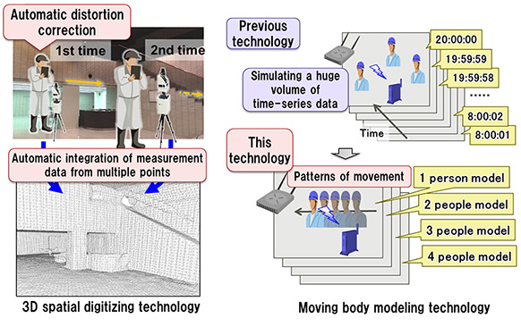 Figure 2: Radio wave simulation technology