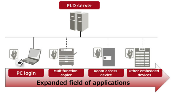 Figure 4: Illustration of system configurations