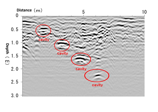 Figure 2: Example of image data collected from the underground radar probe equipment
