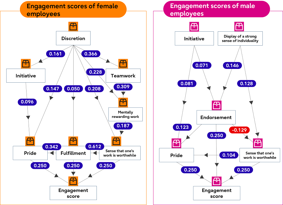 Figure 2. Results of causal analysis
