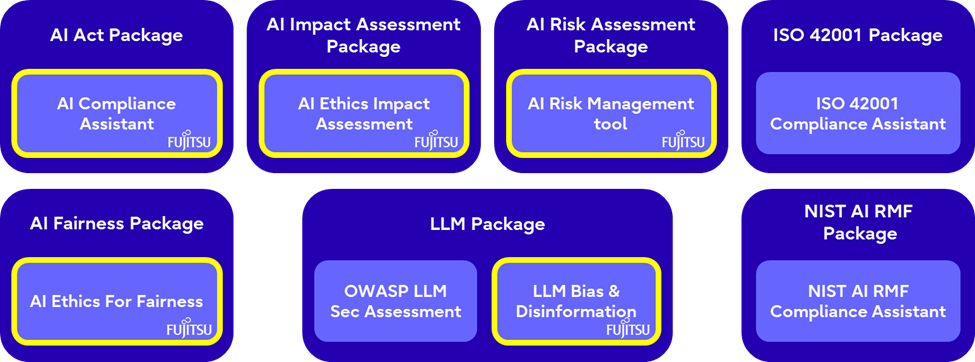 Figure: The structure of AKOS HUB