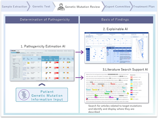 Fig. 1 System Overview
