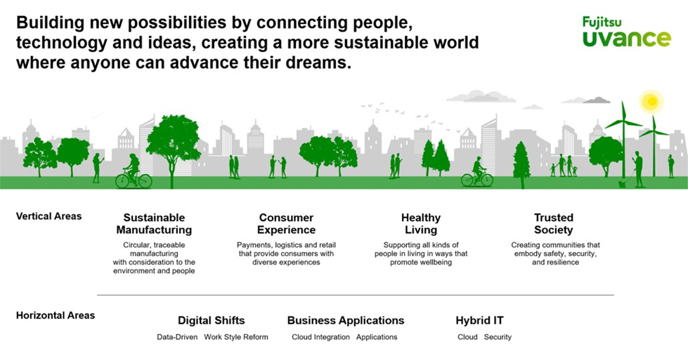 Delivering a Sustainable World Through Seven Key Focus Areas