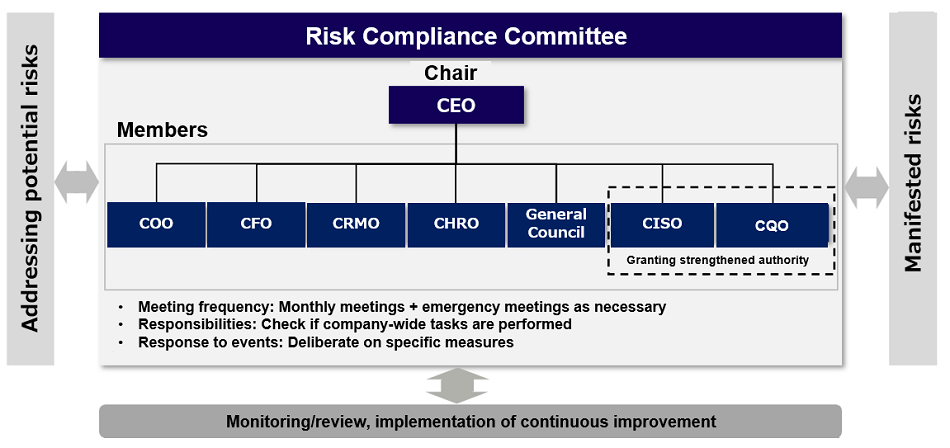 Risk Compliance Committee