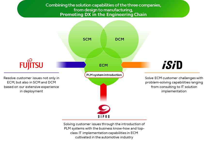 Image of the collaboration