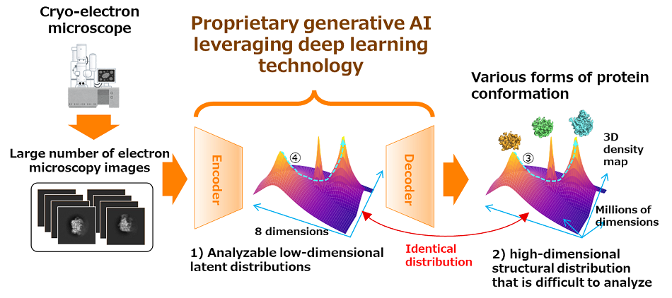 Image: Outline of the newly developed technology