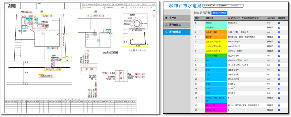 Figure 2. An image of the automatically detected water facility symbols, etc. and list generated by the AI Audit Application