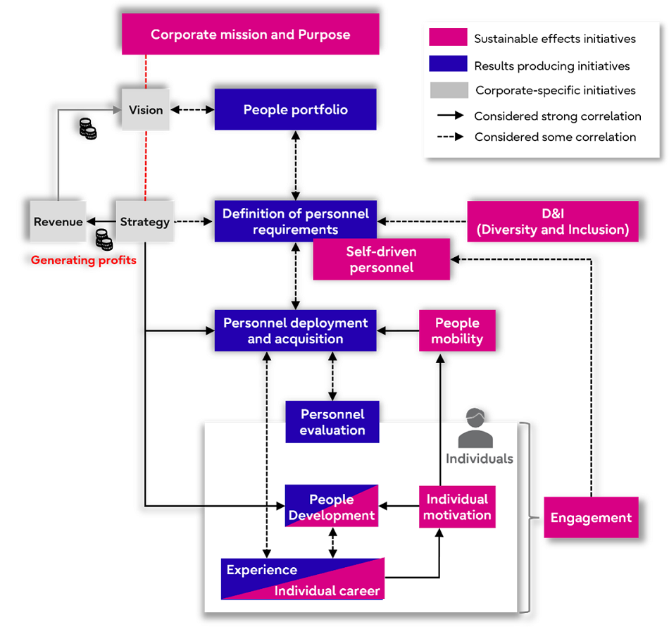 Figure 1. Image of the human capital enhancement model