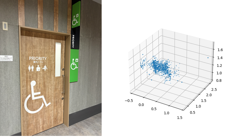 Figure 1: Image of barrier-free toilets where the pilot project will be conducted and point cloud data obtained from the radar device.