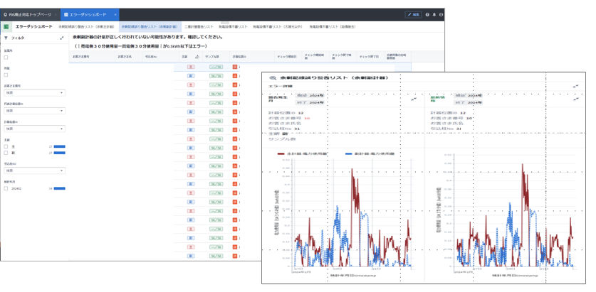 Figure 2: Error detection dashboard screen