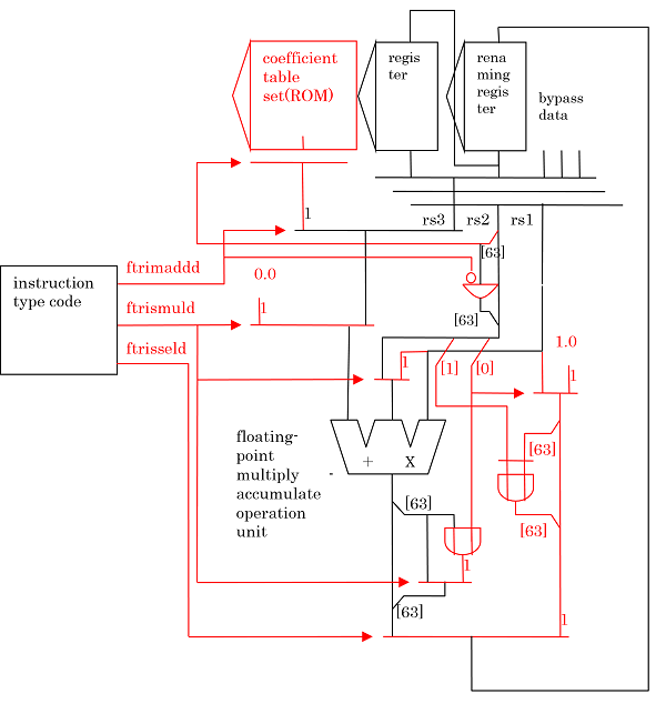Figure 1. Hardware architecture (Red: invented features)