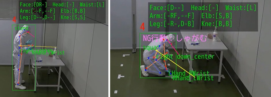 Figure: Detection of normal behavior (left) and problematic squatting (right)