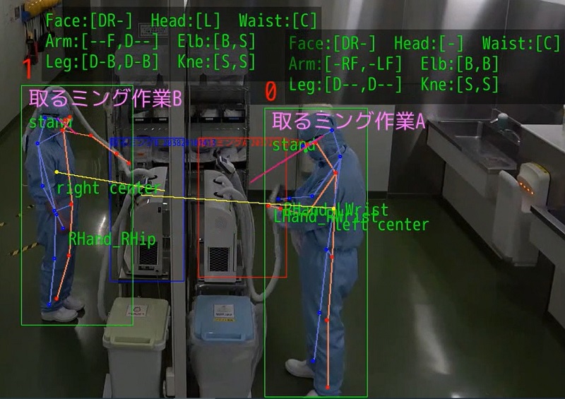 Figure: Detection of the action of dust removal work
