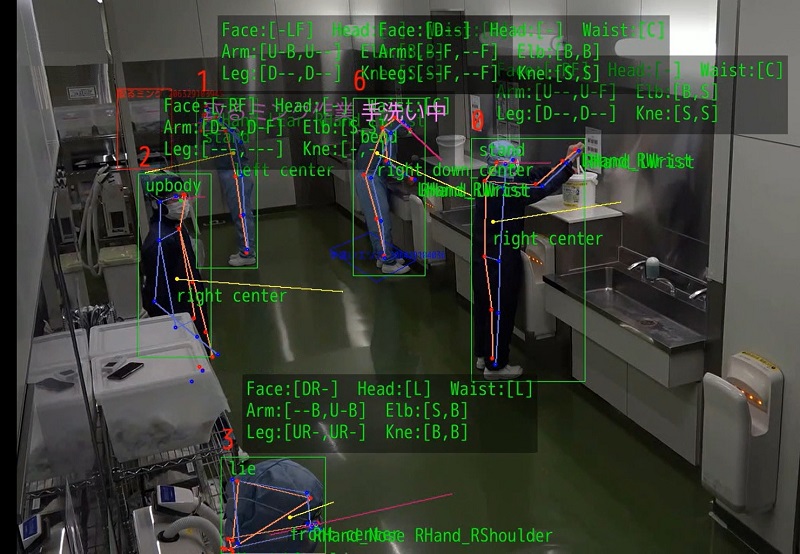Figure: Detection of hand washing by multiple people at the same time