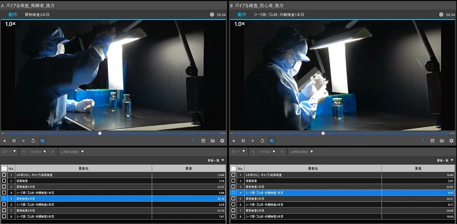 Figure: Motion comparison with parallel display of experienced engineers (left) and novice engineers (right)