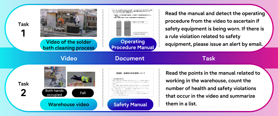 Figure 4: Examples of data and tasks in the FieldWorkArena