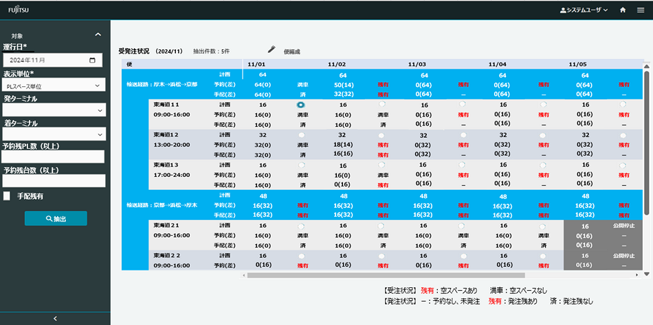 Figure. 1: The vehicle dispatch reservation management screen on the joint transportation and delivery system