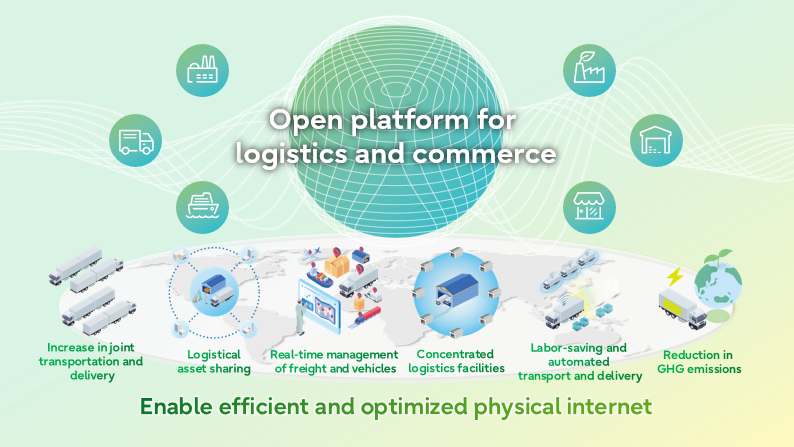 Figure. 3:The value created by having an open platform from the open platform