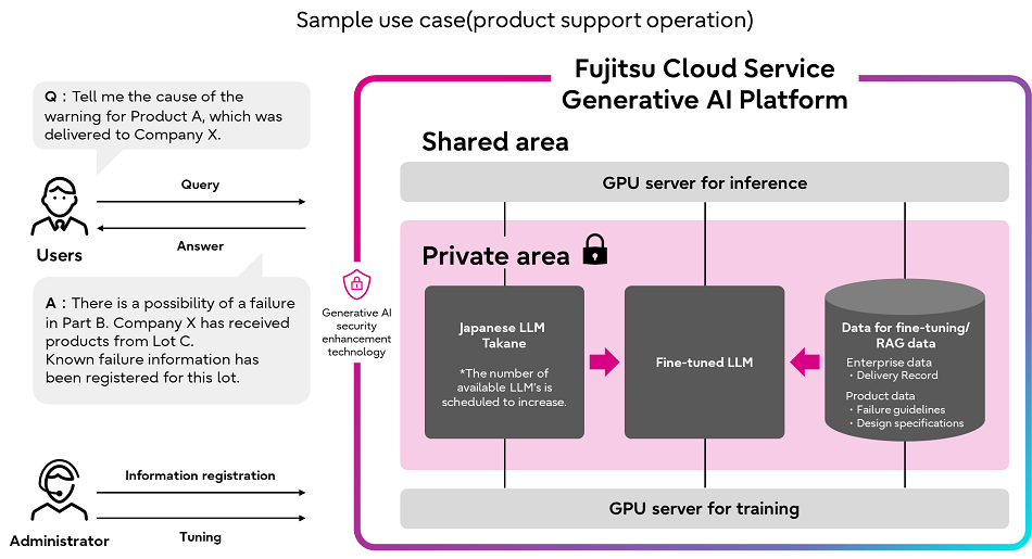 Figure1: Sample use case