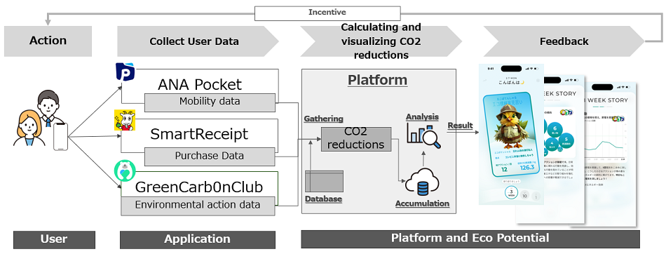Image of this demonstration experiment