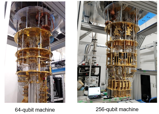 Figure 4: Inside the superconducting quantum computer