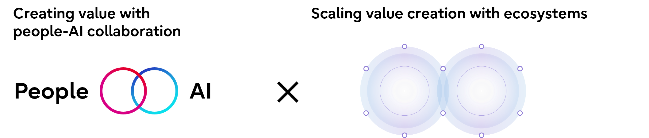 Figure 1: Regenerative ecosystems
