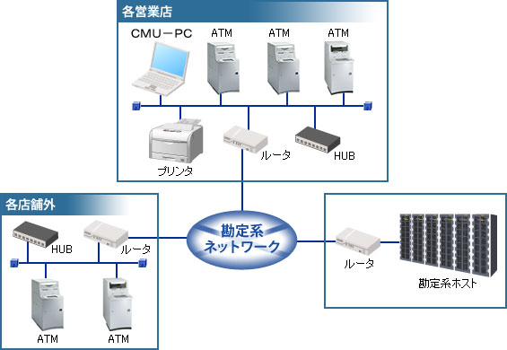 システム構成図 システム構成図