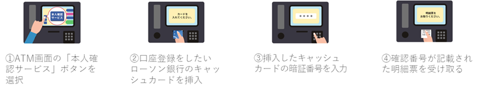ローソン銀行 ATM認証(本人確認サービス)のご利用方法