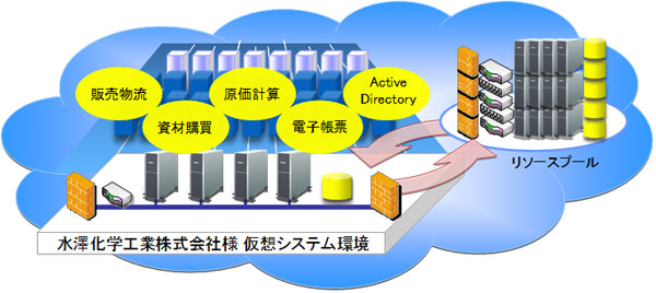 PastelPlusイメージ1 PastelPlusイメージ1