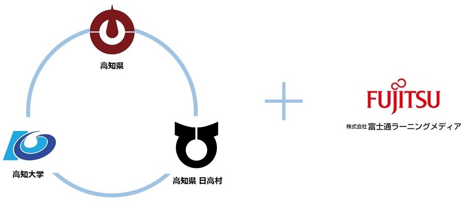 役割分担V3 役割分担V3