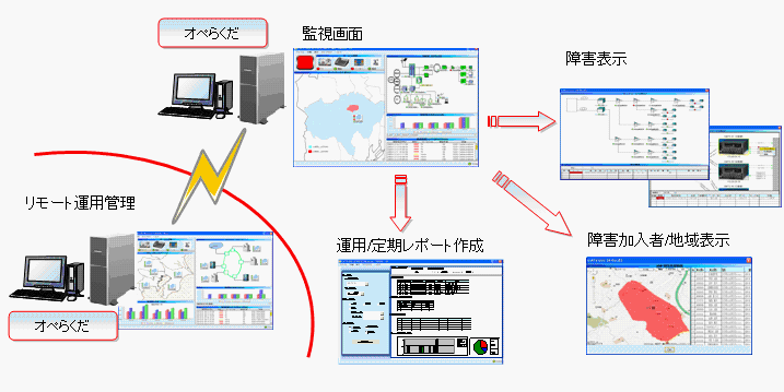 実際の運用イメージ 実際の運用イメージ