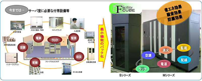 ファシリティキューブの導入イメージ ファシリティキューブの導入イメージ