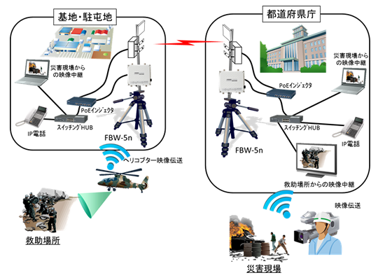 機器構成図 機器構成図