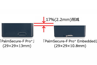 「PalmSecure-F Pro⁺ Embedded」は「PalmSecure-F Pro⁺」の17％減となる厚さ10.8mmを実現