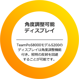 角度調整可能ディスプレイ。TeamPoS8000モデルS200のディスプレイは角度調整機能付き。照明の反射を回避することが可能です。