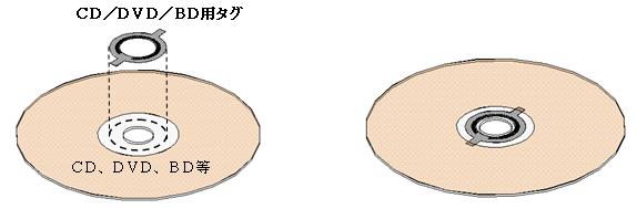 RFIDタグ貼り付けイメージ