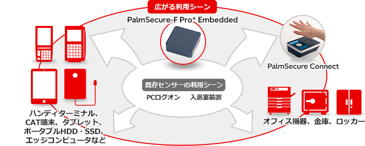 広がる利用シーン