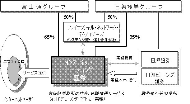 業務提携の概要