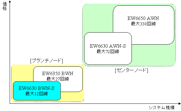 EW6000 series