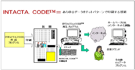 INTACTA.CODE