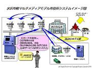 システムイメージ図