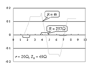 クロストークがゼロになる条件2