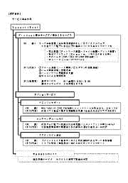 サービス商品体系