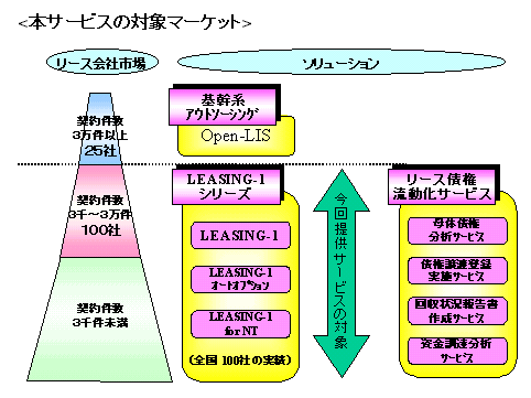 対象マーケット
